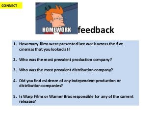 CONNECT




                                        feedback
     1. How many films were presented last week across the five
        cinemas that you looked at?

     2. Who was the most prevalent production company?

     3. Who was the most prevalent distribution company?

     4. Did you find evidence of any independent production or
        distribution companies?

     5. Is Warp Films or Warner Bros responsible for any of the current
        releases?
 