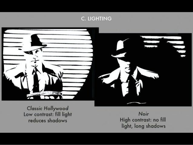 Film noir genre breakdown