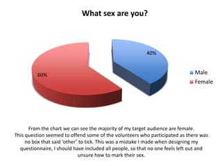 What sex are you?



                                                          40%


          60%                                                                  Male
                                                                               Female




      From the chart we can see the majority of my target audience are female.
This question seemed to offend some of the volunteers who participated as there was
     no box that said ‘other’ to tick. This was a mistake I made when designing my
  questionnaire, I should have included all people, so that no one feels left out and
                             unsure how to mark their sex.
 