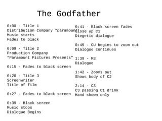 The Godfather 
0:00 - Title 1 
Distribution Company “paramount’ 
Music starts 
Fades to black 
0:09 - Title 2 
Production Company 
“Paramount Pictures Presents” 
0:15 - Fades to black screen 
0:20 - Title 3 
Screenwriter 
Title of film 
0:27 - Fades to black screen 
0:39 - Black screen 
Music stops 
Dialogue Begins 
0:41 - Black screen fades 
Close up C1 
Diegetic dialogue 
0:45 - CU begins to zoom out 
Dialogue continues 
1:39 - MS 
Dialogue 
1:42 - Zooms out 
Shows body of C2 
2:14 - C3 
C3 passing C1 drink 
Hand shown only 
 