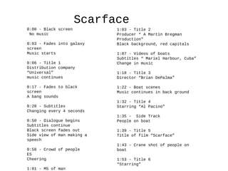 Scarface 
0:00 - Black screen 
No music 
0:03 - Fades into galaxy 
screen 
Music starts 
0:06 - Title 1 
Distribution company 
“Universal” 
music continues 
0:17 - Fades to black 
screen 
A bang sounds 
0:20 - Subtitles 
Changing every 4 seconds 
0:50 - Dialogue begins 
Subtitles continue 
Black screen fades out 
Side view of man making a 
speech 
0:58 - Crowd of people 
ES 
Cheering 
1:01 - MS of man 
1:03 - Title 2 
Producer “ A Martin Bregman 
Production” 
Black background, red capitals 
1:07 - Videos of boats 
Subtitles “ Mariel Harbour, Cuba” 
Change in music 
1:18 - Title 3 
Director “Brian DePalma” 
1:22 - Boat scenes 
Music continues in back ground 
1:32 - Title 4 
Starring “Al Pacino” 
1:35 - Side Track 
People on boat 
1:39 - Title 5 
Title of film “Scarface” 
1:43 - Crane shot of people on 
boat 
1:53 - Title 6 
“Starring” 
