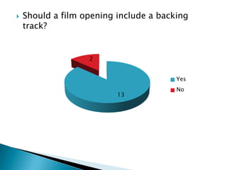 Should a film opening include a backing track?