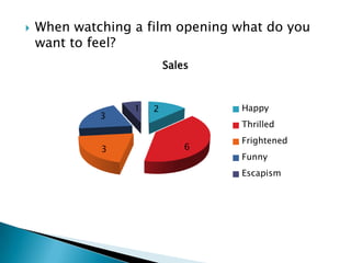 When watching a film opening what do you want to feel?