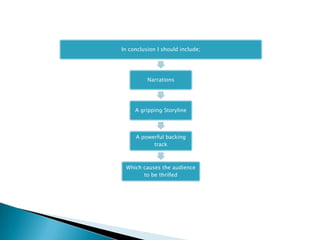 Film opening questionnaire