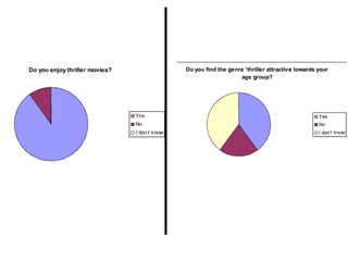 Film opening questionnaire