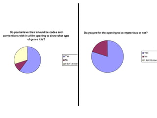 Film opening questionnaire