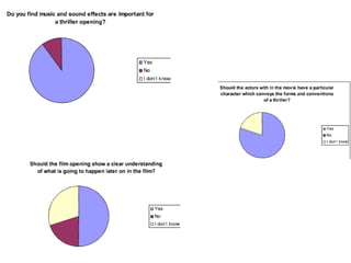 Film opening questionnaire
