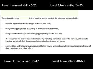 Level 1: minimal ability 0-23

Level 3: proﬁcient 36-47

Level 2: basic ability 24-35

Level 4: excellent 48-60

 