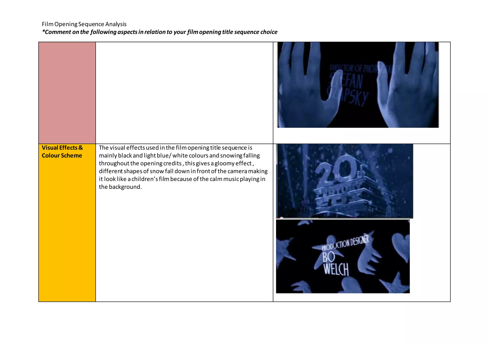 Film opening sequence analysis report sheet.docx 2 | DOCX