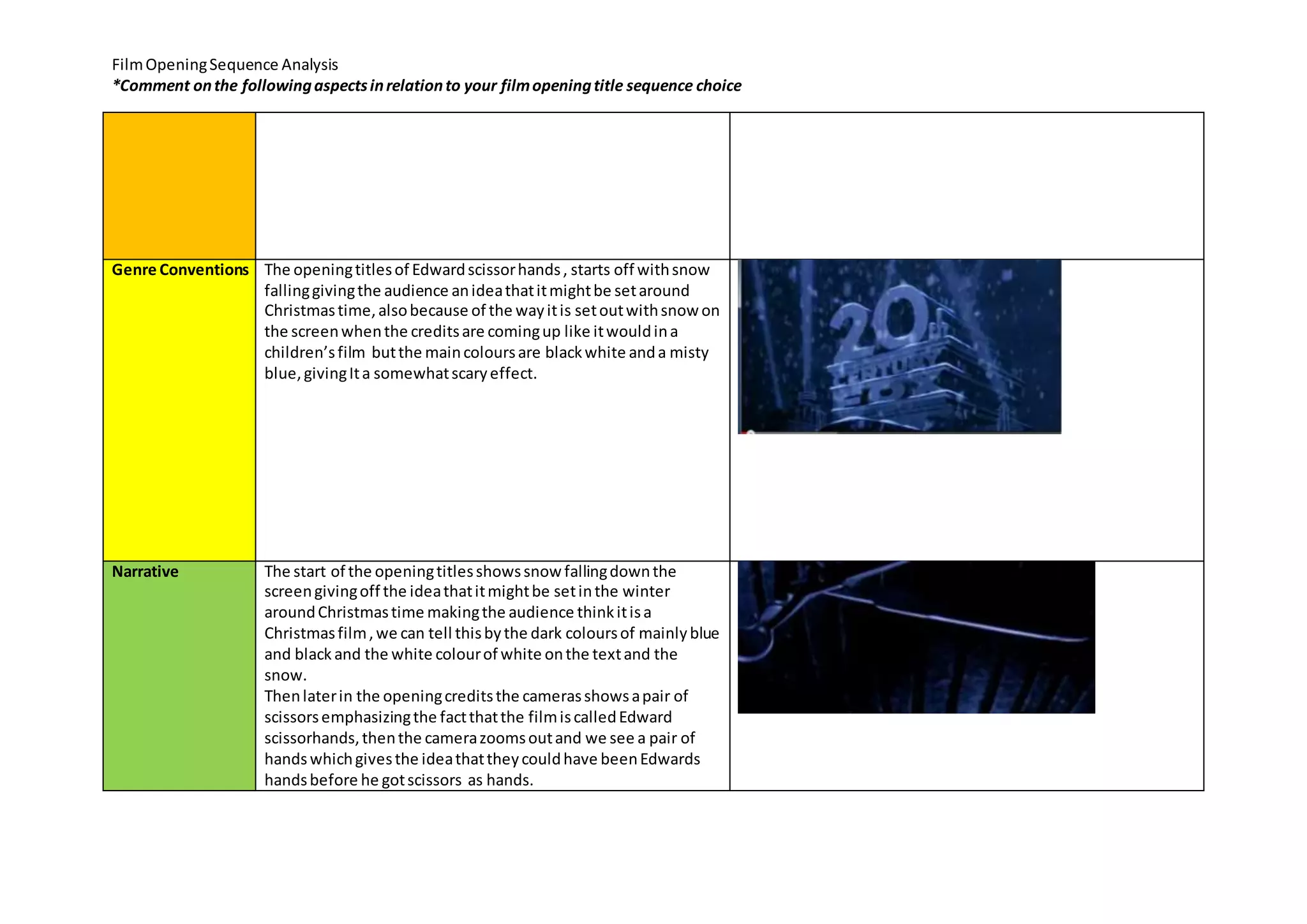 Film opening sequence analysis report sheet.docx 2 | DOCX
