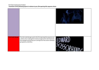 Film opening sequence analysis report sheet.docx 2 | DOCX