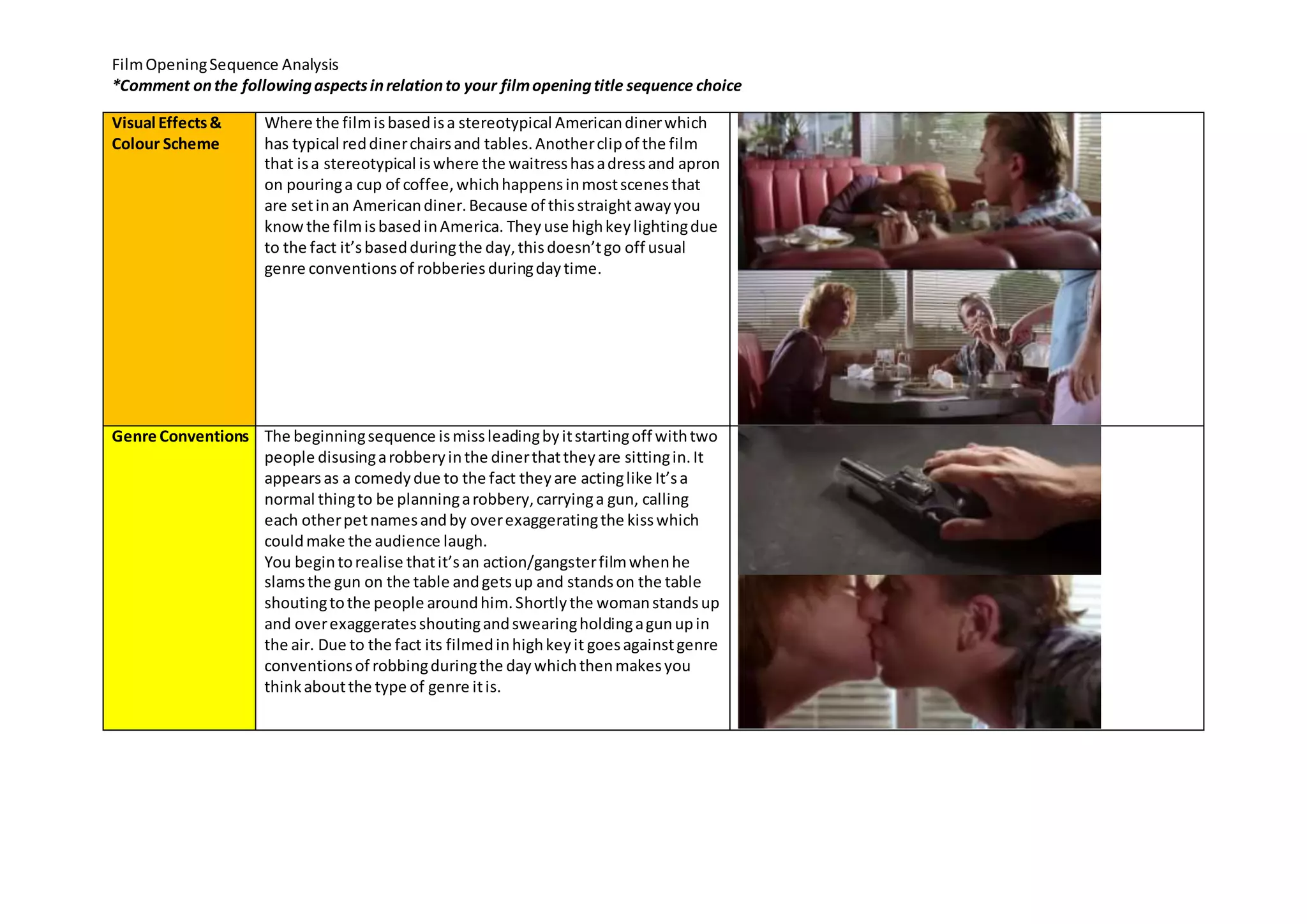 Film opening sequence analysis report sheet | DOCX