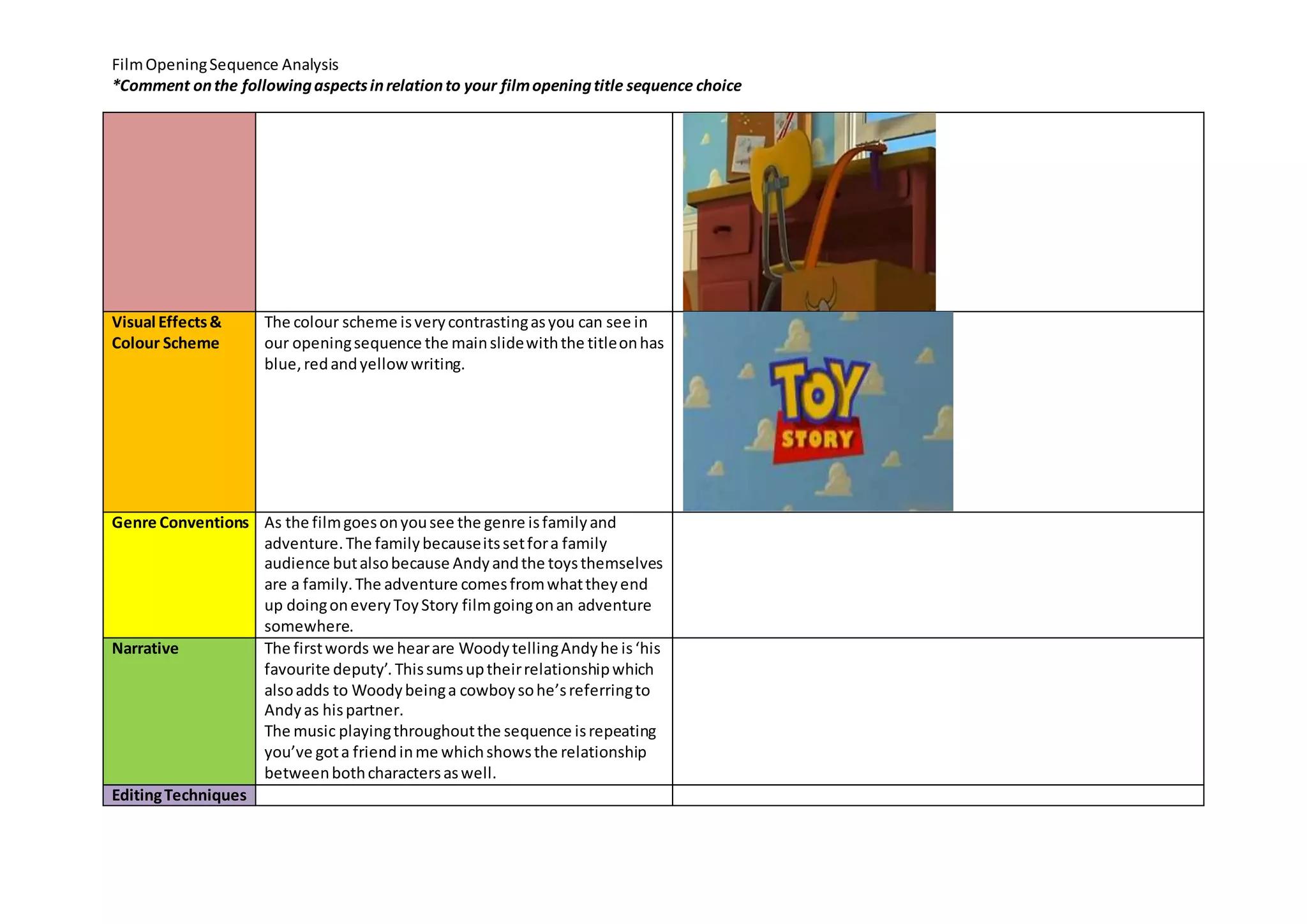 Film opening sequence analysis report sheet- Toy story | DOCX
