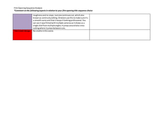 Film Opening Sequence Analysis 
*Comment on the following aspects in relation to your film opening title sequence choice 
roughness and no stops. Just one continues cut, which also 
known as continuity editing. Directors use this to make sure it’s 
a smooth scene and that it keeps it looking professional. You 
can see it was filmed with multiple cameras as it shows us a 
single shot from multiple angles. It jumps around also cross 
cutting where it jumps between cuts. 
Title Credit Design 
No credits in this scene. 
