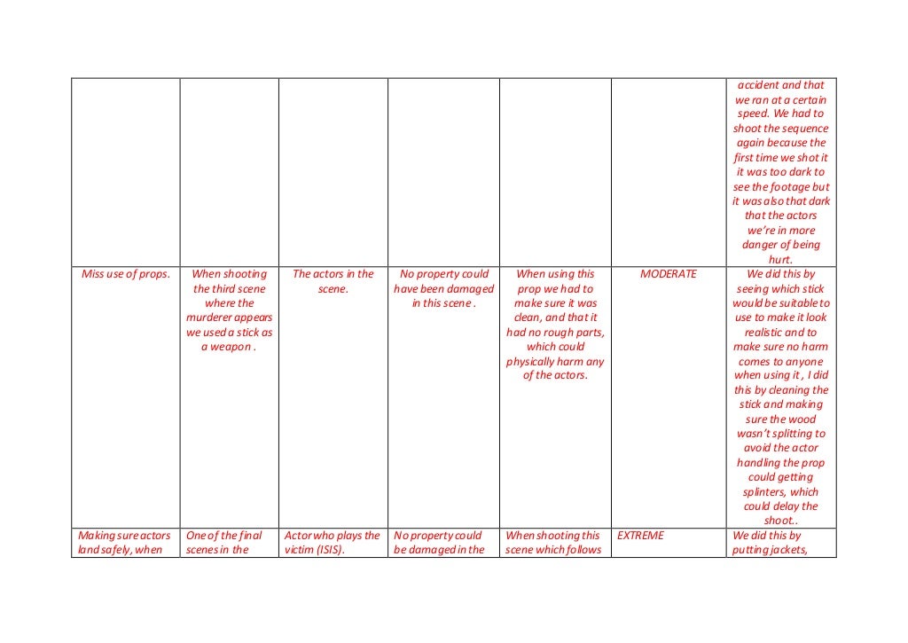 Film Opening Title Sequence Shoot Risk Assessment For vrogue.co