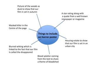Picture of the woods as
         dusk to show that our
         film in set in autumn
                                                            A star rating along with
                                                            a quote from a well known
                                                            newspaper or magazine

Masked killer in the
Centre of the page

                                   Things to include
                                   on horror poster
                                                               Housing estate to show
                                                               that our film is set in an
Blurred witting which is                                       urban city
linked to the fact that our film
Is called the disappeared
                                   Blood splatter coming
                                   from the text to share
                                   a theme of bloodshed
 