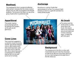 Masthead.Masthead.
The masthead for this is simple but effective.
‘pitch perfect’ indicates that the movie is about
singing and can often be targeted at the female
audience. The format of the title is on top of the
group of girls which is positioned well.
AnchorageAnchorage
the picture is a group of girls that
demonstrates to us that it’s a group of girls
showing us that it is a girls film and that it Is
mainly aimed at girls.
Air brushAir brush
The picture and the
whole poster is using
some way of air
brush, the colours
seem to be vibrant all
around and stand out
in there individual
ways. It makes the
girls look good.
Cover LinesCover Lines
This cover line suggests to
us that this movie is comedy
and the ‘get pitched clapped’
mix’s in with another word
that could have been used
but hasn’t to fit in with the
film, this is clever because it
is portraying to us already
that the film is to do with
some sort of comedy
BackgroundBackground
The background of the film is a blue with
mixed black bits and it lets the characters
as well as the title and cover lines stand out
as it is a dark background the light bits of
the film stand out.
ApparitionalApparitional
This poster inspires
young teenage girls to
be beautiful and singers,
as the girls are all
glamorous.
 