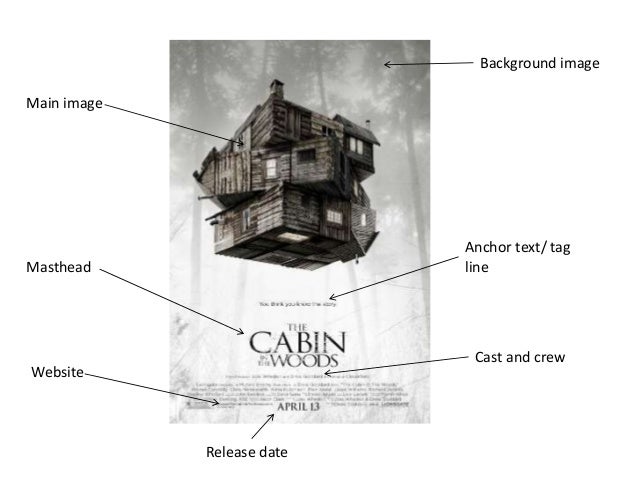 Cabin In The Woods Analysis