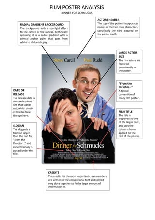 FILM POSTER ANALYSIS
DINNER FOR SCHMUCKS
ACTORS HEADER
The top of the poster incorporates
names of the two main characters,
specifically the two featured on
the poster itself.
RADIAL GRADIENT BACKGROUND
The background adds a spotlight effect
to the centre of the canvas. Technically
speaking, it is a radial gradient with a
central anchor point that goes from
white to a blue-ish grey.
LARGE ACTOR
SIZE
The characters are
featured
prominently in
the poster.
“From the
Director…”
A typical
convention of
many film posters.
FILM TITLE
The title is
displayed as one
of the larger texts,
and uses the
colour scheme
applied on the
rest of the poster.
CREDITS
The credits for the most important crew members
are written in the conventional font and kerned
very close together to fit the large amount of
information in.
DATE OF
RELEASE
The release date is
written in a font
size that stands
out, whilst also in
yellow to draw
the eye here.
SLOGAN
The slogan is a
fraction larger
than the text for
“From the
Director…” and
conventionally is
placed under the
title.
 