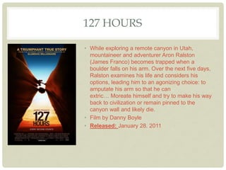 James Franco 127 Hours Poster