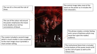 The central image takes most of the
space on the poster as it includes the
main characters .
The use of a z-line and the rule of
three.
The creator included a second image
which is much smaller in size compared
to the main image since it provides a
more sinister setting.
This phrase creates a sinister feeling
and a sense of darkness which may
cause fear upon the reader/
audience.
The institutional block that is included
at the bottom of the poster tends to fill
up the a lot of space as well as the
release date.
The use of the colour red around
the poster emphasizes the movie
to be deadly since red has
connotations of blood.
 