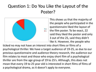 Question 1: Do You Like the Layout of the
Poster?
This shows us that the majority of
the people who participated in the
questionnaire liked the layout of
the film poster. To be exact, 22
said they liked the poster and only
3 out of the 25, said they didn’t
like it. However, the people who
ticked no may not have an interest into short films or films of a
psychological thriller. We have a target audience of 19-25, as due to our
previous questionnaire and audience theory research, the audience our
film relates to most and those who enjoy short film of a psychological
thriller are from the age group of 19 to 25’s. Although, this does not
mean that every 19 to 25 year old is interested in short films of films of
a psychological drama, as it doesn’t apply to everyone.
 