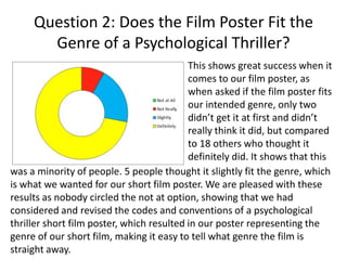 Question 2: Does the Film Poster Fit the
Genre of a Psychological Thriller?
This shows great success when it
comes to our film poster, as
when asked if the film poster fits
our intended genre, only two
didn’t get it at first and didn’t
really think it did, but compared
to 18 others who thought it
definitely did. It shows that this
was a minority of people. 5 people thought it slightly fit the genre, which
is what we wanted for our short film poster. We are pleased with these
results as nobody circled the not at option, showing that we had
considered and revised the codes and conventions of a psychological
thriller short film poster, which resulted in our poster representing the
genre of our short film, making it easy to tell what genre the film is
straight away.
 