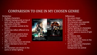 COMPARISON TO ONE IN MY CHOSEN GENRE
Similarities:
• Multiple characters
• Different backgrounds on top of
each other to show different
elements of the film
• Title and credits central at the
bottom
• Costumes reflect different time
periods
• Props and icon used to show
different eras and storylines
• Characters central
• Age restriction listed
• Main characters have mid-shots
• Layers blended to form one
image
• All characters are shown in the
same or similar lighting
Differences:
• No actors listed
• Mine has a slogan
• All characters are separate
• Darker colour scheme
• Not original font
• Darker lighting on characters
• Not all characters central
• No sun glare or source of light
evident
• No release date
• No company logo
• Credits stand out more on the
Cloud Atlas poster
• All my supporting characters
are blended to the
background not central
 