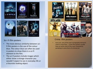 Crime film posters

Sci- Fi film posters
•

•

The most obvious similarity between scifi film posters is the use of the colour
blue. The colour blue can often be used
in posters to show there is a sci-fi
element to the film.
The sci-fi posters include images which
either show a strange character you
wouldn’t expect to see in everyday life or
a futuristic looking object.

•

Guns are one of the main iconography elements
used in crime films . Crime film posters usually
have an action shot of the main character(s)
partaking in some form of criminal act.

 