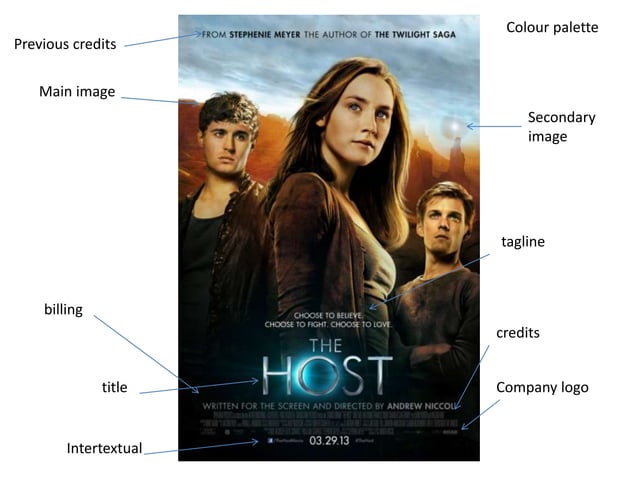 Film Poster Terminology And Features Ppt