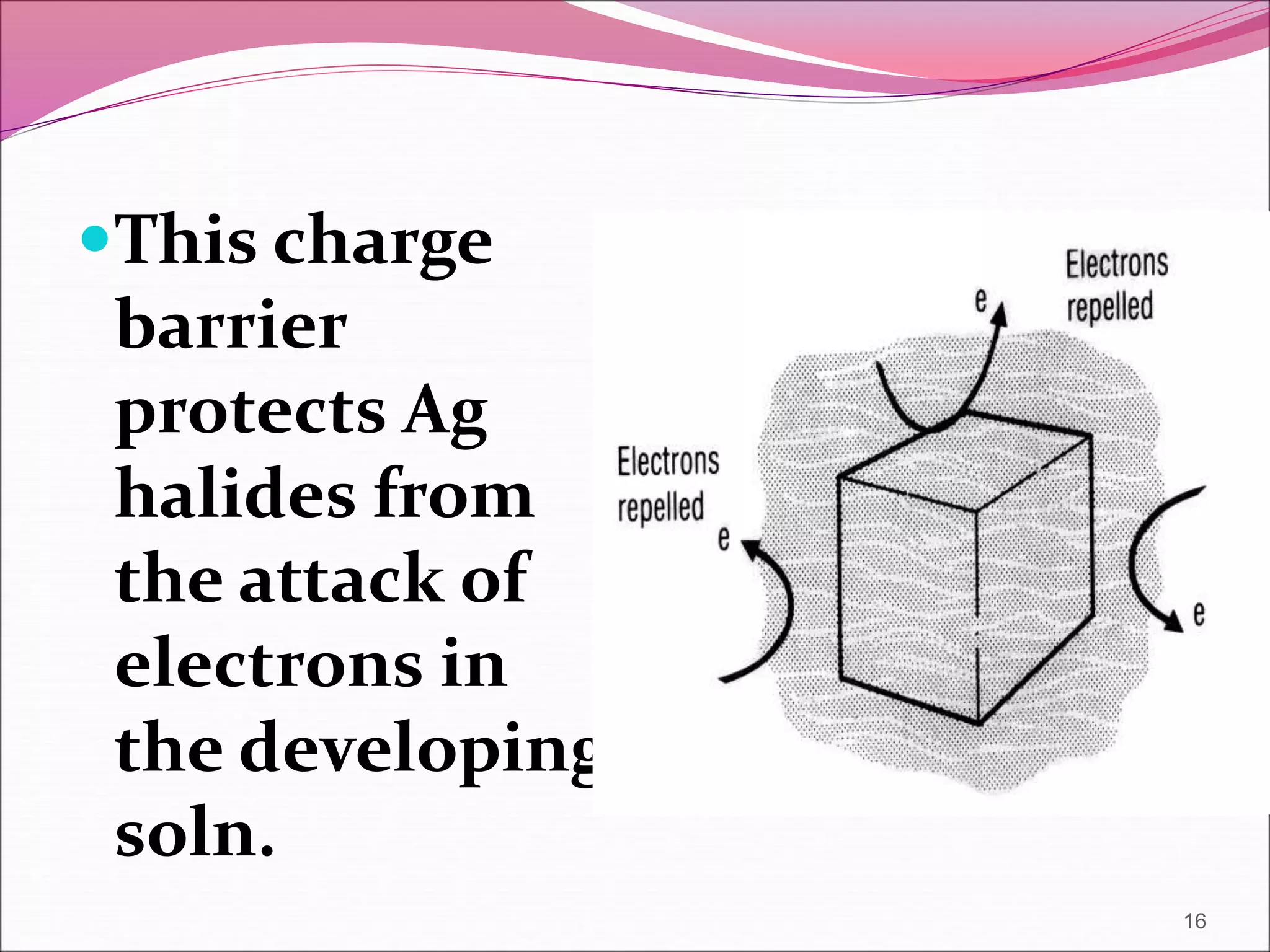 This charge
barrier
protects Ag
halides from
the attack of
electrons in
the developing
soln.
16
 
