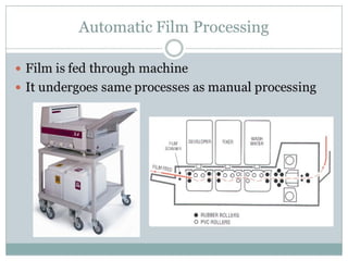 Radiographic film procssing methods are explained.ppt