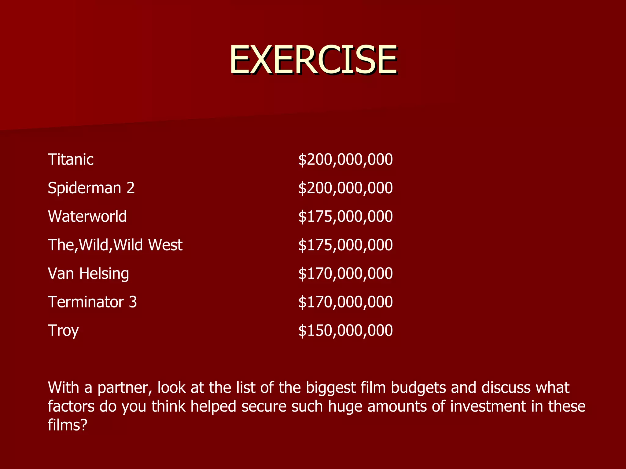 EXERCISE Titanic $200,000,000 Spiderman 2 $200,000,000 Waterworld $175,000,000 The,Wild,Wild West $175,000,000 Van Helsing $170,000,000 Terminator 3 $170,000,000 Troy $150,000,000 With a partner, look at the list of the biggest film budgets and discuss what factors do you think helped secure such huge amounts of investment in these films? 