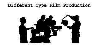 Different Type Film Production
 