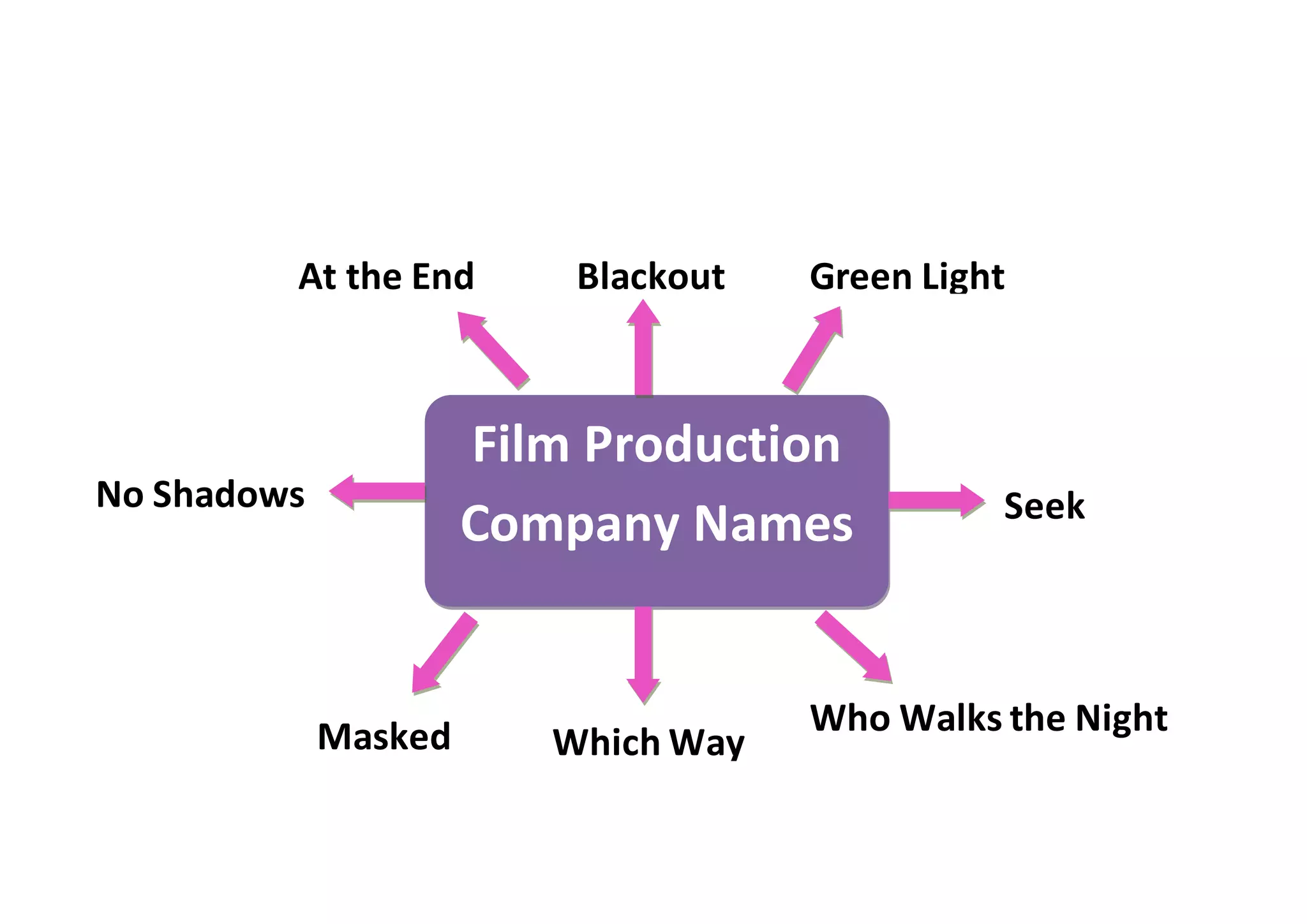 Film production names PPT