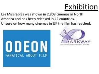 Exhibition
Les Miserables was shown in 2,808 cinemas in North
America and has been released in 42 countries.
Unsure on how many cinemas in UK the film has reached.
 