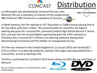 Distribution
Les Miserables was distributed by Universal Pictures, who
Working Title are a subsidiary of and part of the conglomerate
NBC Universal. NBC Universal is a subsidiary of Comcast

In North America, the film opened on 25th December in 2,808 cinemas placing first at
the box office with $18.1 million. This amount broke the record for the highest
opening day gross for a musical film, previously held by High School Musical 3: Senior
Year, and was also the second highest opening day gross for a film released on
Christmas Day. It earned $27.3 million in its opening weekend, placing third
behind Django Unchained and The Hobbit: An Unexpected Journey.

The film was released in the United Kingdom on 11 January 2013 and earned £8.1
($13.1) million in its opening weekend, making it the largest opening weekend for a
musical film, as well as Working Title.
The film is confirmed for a 22 March 2013 home release on DVD, Blu-ray, and Video on
Demand
http://en.wikipedia.org/wiki/Les_Mis%C3%A9rables_(2012_
film)#Marketing
 