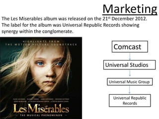 Marketing
The Les Miserables album was released on the 21st December 2012.
The label for the album was Universal Republic Records showing
synergy within the conglomerate.


                                                 Comcast

                                             Universal Studios

                                               Universal Music Group


                                                 Universal Republic
                                                      Records
 