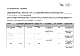 FILM PRODUCTION RISK ASSESSMENT

This document is intended as a basic template to assist in the completion of a risk assessment for film production activities.
Detailed information is available from a variety of risk management and risk assessment specialists. Useful information can also be obtained
from the Health & Safety Executive www.hse.gov.uk
When conducting a risk assessment, consider all the likely hazards; who may be harmed, property which may be damaged, and the controls
already in place. Then, for each likely hazard, bearing in mind the controls already in place, record the ‘risk assessment’ level. The further
action(s) to be considered will be determined by the level of risk assessment.
HAZARD

IN WHICH SCENE
IS THIS HAZARD
PRESENT?
Scene 1

PERSON WHO MAY
BE HARMED

Mirror being
smashed

Scene 3

Cast

Skateboarding

Scene 4

Beer

Scene 5

Glass Bottles/Beer
Cans

Cast or Crew

PROPERTY THAT
COULD BE
DAMAGED
Bed

RISK CONTROLS
ALREADY IN PLACE

RISK ASSESSMENT
*See chart

FURTHER ACTION
TO BE TAKEN

Tarp/sheet lay on
the bed and
covering floor in
case glass smashes

Low

Bring a hoover and
make sure Cast and
Crew wear
appropriate thick
soled shoes
Hand will have
protection over it,
bag placed to catch
any fallen glass

Floor

Unknown

High

Cast or Crew

Equipment

Crew wear high
visibility jackets

High

Place cones around
the area we’re filming
to make sure we are
easily seen.

Cast

Sofa

Low

We will use nonalcoholic beer or
water in beer cans
so no alcohol

 