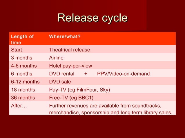 Film production stages | PPT