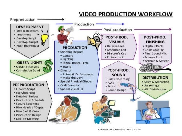 production workflow production workflow production workflow production workflow