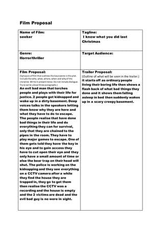 Film Proposal 
Name of Film: 
seeker 
Tagline: 
I know what you did last 
Christmas 
Genre: 
Horror/thriller 
Target Audience: 
Film Proposal: 
(Synopsis of film that outlines the key events in the plot. 
Include the who, what, where, when and why of the 
s toryl ine. Wri te in present tense. Do not include dialogue. 
Try to write about three paragraphs.) 
An evil bad man that torches 
people and plays with their life for 
justice. 2 people got kidnapped and 
wake up in a dirty basement. Deep 
voices talks in the speakers letting 
them know why they are here and 
what they have to do to escape. 
The people realise that have done 
bad things in their life and do 
everything they can for survival, 
only that they are chained to the 
pipes in the room. They have to 
play major games to escape. One of 
them gets told they have the key in 
his eye and to gain access they 
have to cut open their eye and they 
only have a small amount of time or 
else the bear trap on their head will 
shut. The police is working on the 
kidnapping and they see everything 
on a CCTV camera after a while 
they find the house they are 
trapped in, they go to get them 
then realise the CCTV was a 
recording and the house is empty 
and the 2 victims are dead and the 
evil bad guy is no were in sight. 
Trailer Proposal: 
(Outline of what will be seen in the trailer.) 
it starts off as ordinary people 
living their boring life then shows a 
flash back of what bad things they 
done and it shows them falling 
asleep in bed then suddenly wakes 
up in a scary creepy basement. 
 