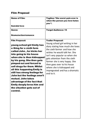 Film Proposal 
Name of Film: 
Suicidal love 
Tagline: “the worst pain ever is 
when the person you love hates 
you “. 
Genre: 
Drama/action/romance 
Target Audience: 15 
Film Proposal: 
young school girl Emily has 
a thing for a sixth form 
called John , he tricks her 
into going to his house 
when she is then kidnapped 
by his gang. She then gets 
pimped out and forced to 
sell drugs for them. Whilst 
all this happening Emily is 
still has strong feelings for 
John but the feelings aren’t 
mutual. John takes 
advantage of the fact that 
Emily deeply loves him and 
the situation gets out of 
control. 
Trailer Proposal: 
Young school girl writing in her 
diary stating how much she loves 
the sixth former and how she 
wishes he would talk her. She 
isn’t very popular so when she 
gets attention from the sixth 
former she is very happy. She 
then goes over to his house 
where she is kidnapped and 
impregnated and has a dramatic 
end to it. 
 