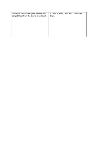 bandanna and fake weapons however we 
can get these from the drama department. 
of them in public). And also a bit of fake 
drugs. 
