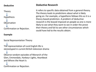 Deductive Research  Deductive Theory Hypothesis Observation Confirmation or Rejection. It refers to specific data obtained from a general theory. The theory leads to predictions about what is likely going on. For example, a hypothesis follows this as it is a theory-based prediction. A problem of deductive research is the biased imposed on people as one is more likely to see what they want to see in order the prove their theory and fail to see other circumstances which could have led to the results obtain. Example Social Representation Theory The representation of rural English life is stereotyped in current British television drama Observe random episodes of Monarch of the Glen, Emmerdale, Harbour Lights, Heartbeat and Where the Heart Is Confirmation or Rejection. 