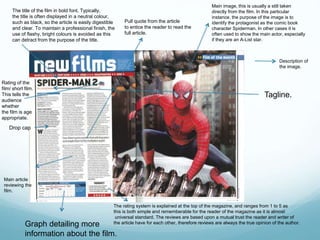 Main image, this is usually a still taken
directly from the film. In this particular
instance, the purpose of the image is...