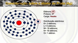 Consideração sobre o átomo de Prata (Ag)
-

-

-

-

-

-

-

-

-

-

-

-

-

-

-

-

-

-

-

-

-

-

-

-

Elétrons: 47
Prótons: 47
Carga: Neutra

-

-

-

-

-

-

-

-

-

-

-

-

-

-

Distribuição eletrônica:
K= 2 elétrons;
L= 8 elétrons;
M= 18 elétrons;
N= 18 elétrons;
O= 1 elétron.

13

 