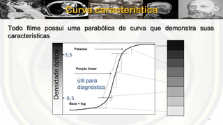 Curva característica

Densidade óptica

Todo filme possui uma parabólica de curva que demonstra suas
características
Patamar

-3,5
Porção linear

útil para
diagnóstico
- 0,5
Base + fog

8

 