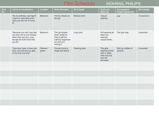 Schedule Script Examples Film Film schedule | PPTX