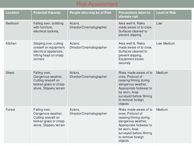 Film schedule, Risk Assessment, Contingency Plan